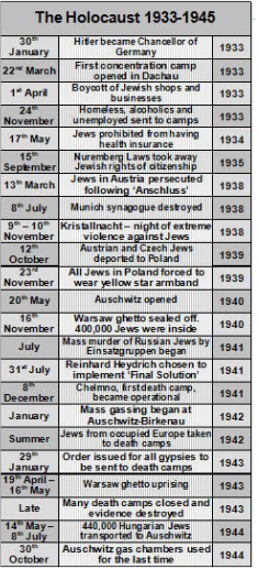 Timeline of the Holocaust - The Holocaust: Liberation